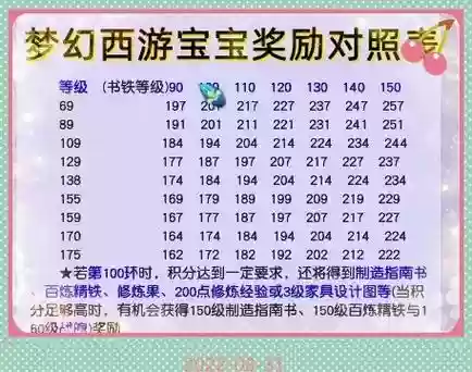 梦幻西游120跑环奖励表，梦幻西游120环装多少钱