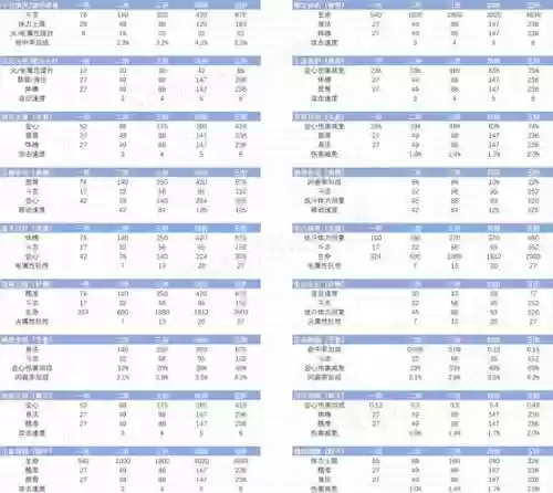 斗战神仙童幻甲武器全，斗战神仙童刷图加点2021插图1