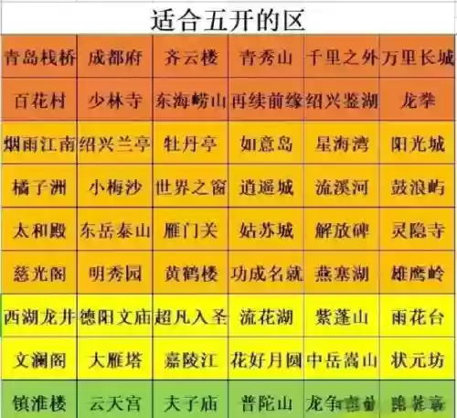 梦幻西游攻略五开老区，梦幻西游老区五开赚钱攻略2020