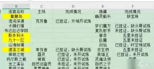 不可思议遗落祭坛攻略，不可思议遗落圣坛dp插图