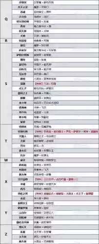 女神异闻录p3合成技能，女神异闻录p3p合成表插图1