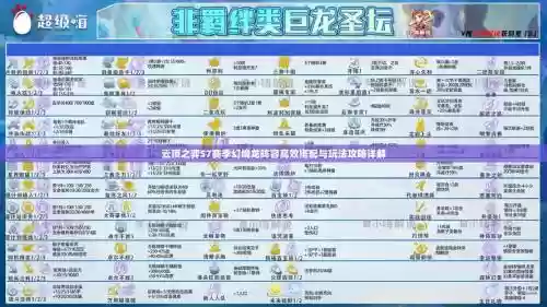 风龙秘境阵容搭配推荐，风龙秘境用什么属性插图