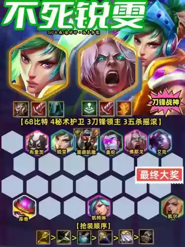 lol锐雯搭配什么阵容，lol锐雯打谁比较好插图