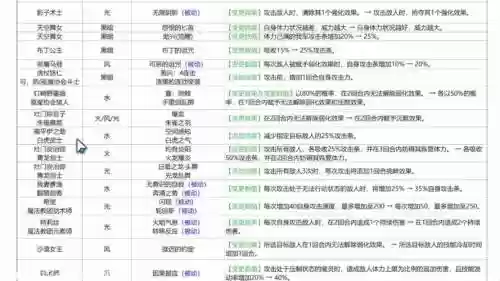 魔灵召唤光胎五技能，魔灵召唤胎五技巧插图1