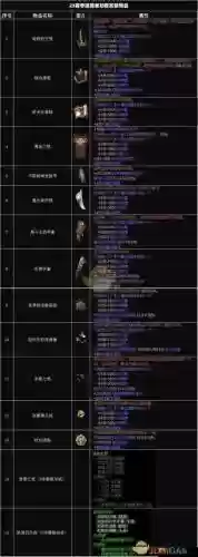 暗黑3如何制作装备，暗黑3制作套装插图1