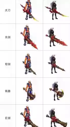 dnf巨龙武器外观圣，dnf巨龙武器装扮外观插图
