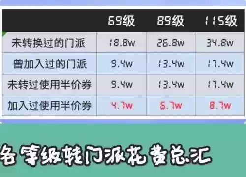 梦幻西游转区转回来要多少钱，梦幻西游转区多久可以转回原来的区