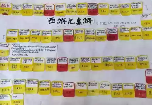棋盘西游红卡阵容搭配推荐，西游记棋盘游戏