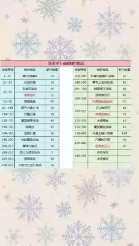 珠宝加工375冲级攻略，tbc珠宝加工300375攻略插图