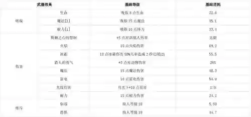 上古卷轴5锻造技能附魔，上古卷轴5锻造附魔怎么练插图1