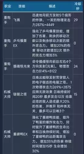龙之谷法师技能点怎么分配，龙之谷法师转职什么好最新插图1