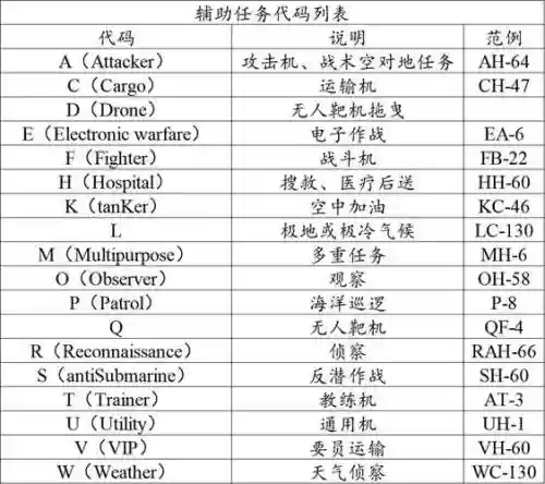 武器命名规则,武器型号命名规则插图1 武器命名规则,武器型号命名规则插图1