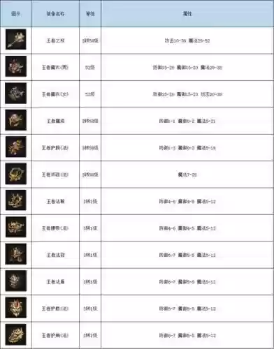传奇无双打装备介绍，传奇无双能赚钱吗插图