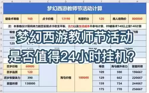 2016梦幻西游教师节，百度梦幻西游教师节活动几天插图