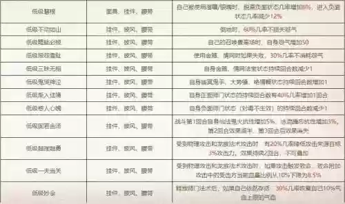 大话西游宠物自医技能，大话西游宠物装备怎么来的插图1