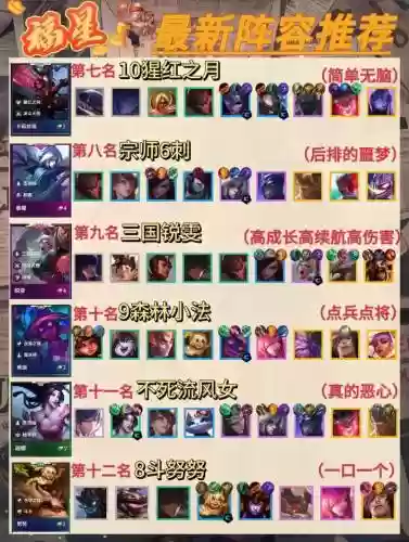 福星阵容搭配手不了菜，福星阵容最新搭配