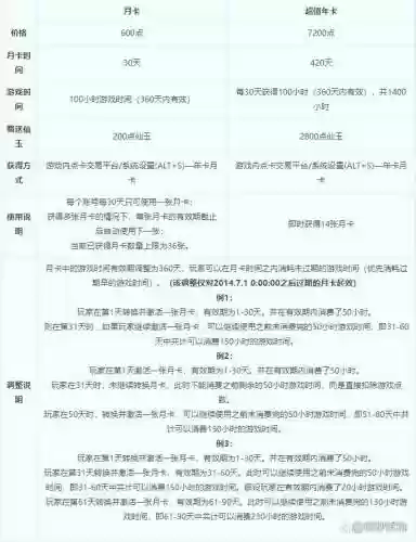 梦幻西游年卡都送什么东西，梦幻西游年卡好处插图