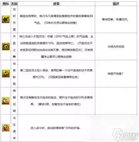梦话西游人物再生技能，梦话西游召唤兽大全