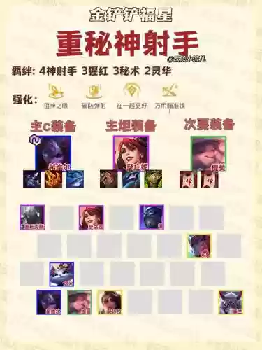 11.8神射手阵容搭配，神射手阵容113