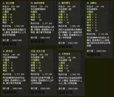 神泣祭司武器，神泣套装展示插图