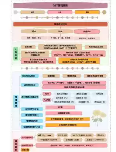 DBC技能设置，dbt技能插图1