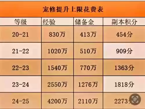 梦幻西游怎么计费，梦幻西游计费方式