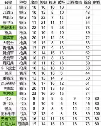 三国英杰传兵种技能，三国英杰传兵种技能介绍插图1