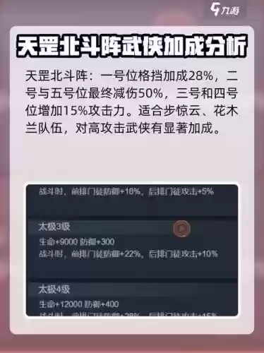小程序真武江湖阵容搭配，真武侠真江湖