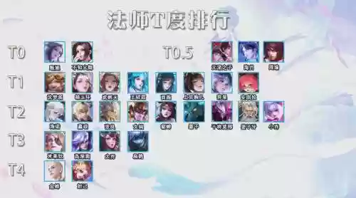 王者荣耀4个法师阵容搭配，王者排位四个法师插图