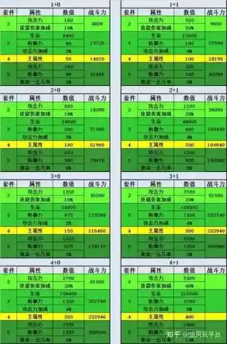 大天使之剑元素装备有几级，大天使之剑h5元素佩戴攻略插图