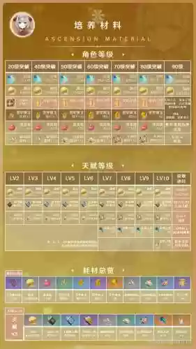 原神诺艾尔搭配阵容，原神诺艾尔主c队伍搭配