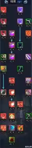 新版本血魔技能加点，新版本血魔技能加点顺序插图