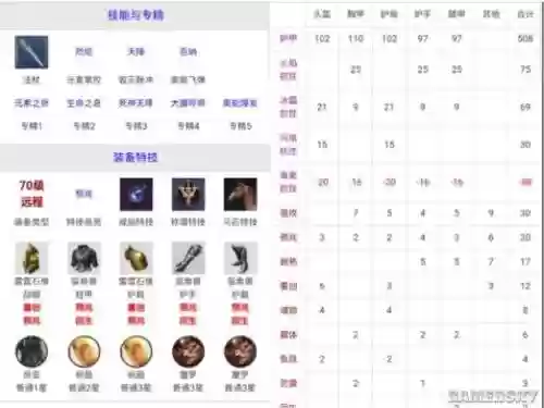 猎魂觉醒法师40武器，猎魂觉醒法师毕业套装2020