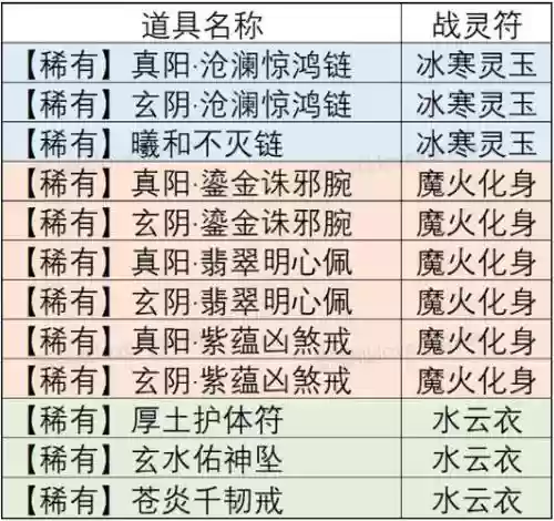 封神召唤镇妖塔290攻略，封神召唤镇妖塔290攻略大全插图