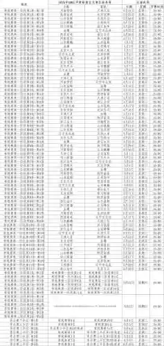 20号春季赛阵容搭配，2020春季赛开始时间插图