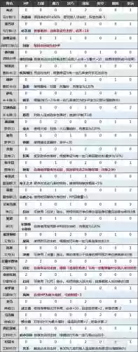 火焰纹章技能如何触发，火焰纹章技能篇