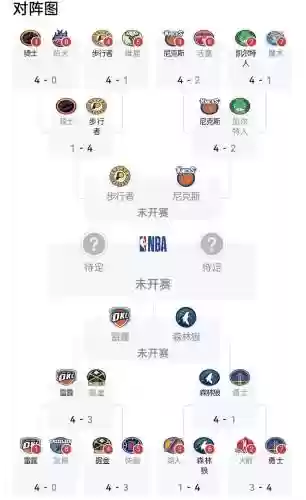 东西部两强阵容搭配，东西部赛制插图