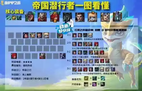 时空裂缝6骑士阵容搭配，时空裂缝玩什么阵容插图
