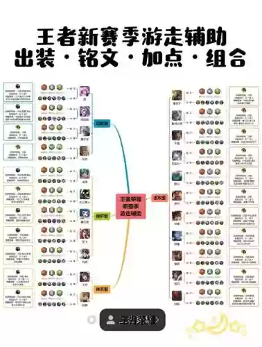 不能用铭文的王者阵容搭配，哪几个铭文不用插图1