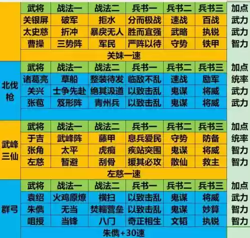 武魂三国搭配阵容，武魂三国之召唤猛将