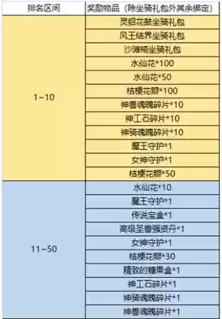 新水浒q传技能价格，新水浒q传阵营技能点满插图1