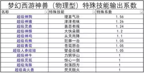 梦幻11技能神兽，梦幻11技能神兽多少钱插图1