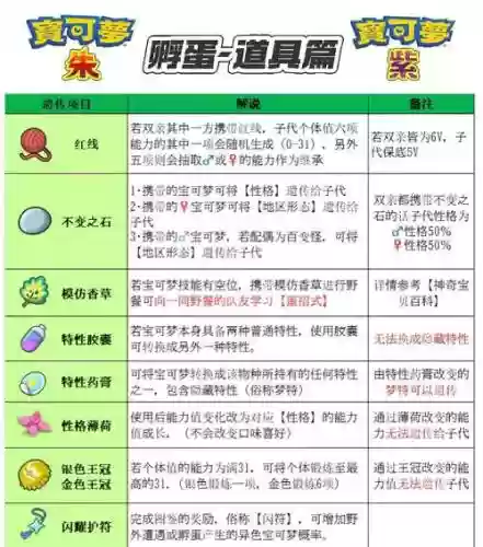 口袋妖怪生蛋技能代码，口袋妖怪 生蛋技能插图1