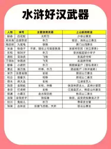 好汉和对应的武器，好汉对应什么插图
