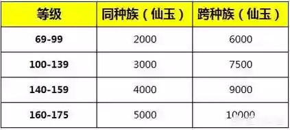 梦幻西游转区转回来要多少钱，梦幻西游转区多久可以转回原来的区插图