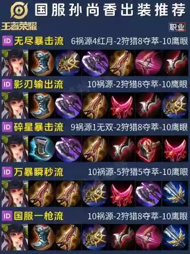 吕布对付孙尚香出什么装备，吕布vs孙尚香插图