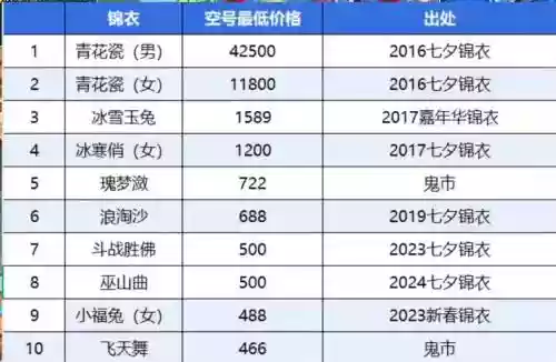 梦幻西游十个号会赚钱不，梦幻100个号插图