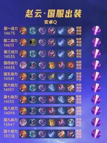 赵云配什么装备，赵云搭配什么技能插图