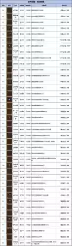 异界勇者3装备，异界勇者装备怎么处理插图