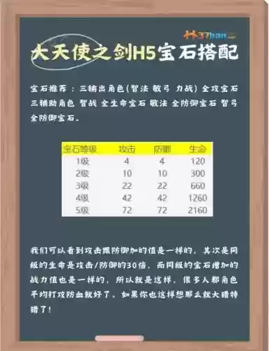 大天使之剑元素装备有几级，大天使之剑h5元素佩戴攻略插图1
